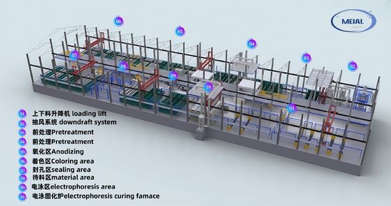 شركة "غوانغدونغ مي-ال" للتكنولوجيا 12000 طن سنوياً مُورّد معدات خطوط الألومنيوم المضغوطة عالية الكفاءة والحلول الصديقة للبيئة